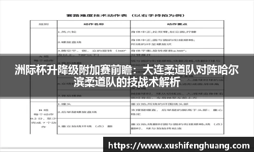 洲际杯升降级附加赛前瞻：大连柔道队对阵哈尔滨柔道队的技战术解析